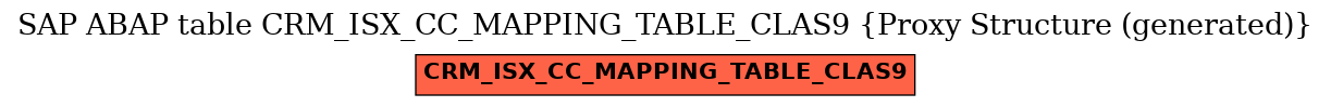 E-R Diagram for table CRM_ISX_CC_MAPPING_TABLE_CLAS9 (Proxy Structure (generated))