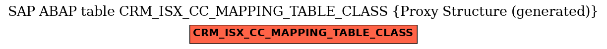 E-R Diagram for table CRM_ISX_CC_MAPPING_TABLE_CLASS (Proxy Structure (generated))