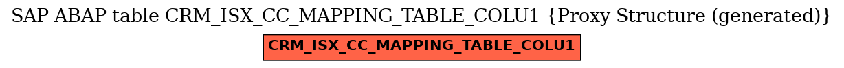E-R Diagram for table CRM_ISX_CC_MAPPING_TABLE_COLU1 (Proxy Structure (generated))