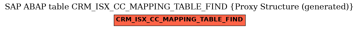 E-R Diagram for table CRM_ISX_CC_MAPPING_TABLE_FIND (Proxy Structure (generated))