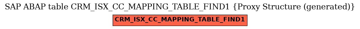 E-R Diagram for table CRM_ISX_CC_MAPPING_TABLE_FIND1 (Proxy Structure (generated))