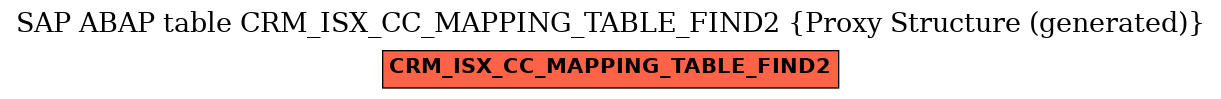 E-R Diagram for table CRM_ISX_CC_MAPPING_TABLE_FIND2 (Proxy Structure (generated))