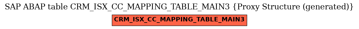 E-R Diagram for table CRM_ISX_CC_MAPPING_TABLE_MAIN3 (Proxy Structure (generated))