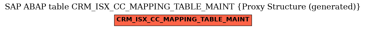 E-R Diagram for table CRM_ISX_CC_MAPPING_TABLE_MAINT (Proxy Structure (generated))