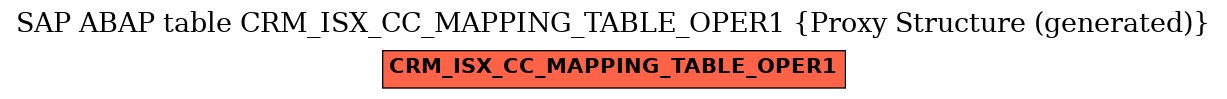 E-R Diagram for table CRM_ISX_CC_MAPPING_TABLE_OPER1 (Proxy Structure (generated))