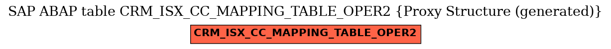 E-R Diagram for table CRM_ISX_CC_MAPPING_TABLE_OPER2 (Proxy Structure (generated))