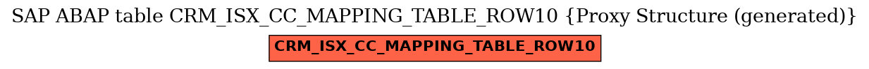 E-R Diagram for table CRM_ISX_CC_MAPPING_TABLE_ROW10 (Proxy Structure (generated))