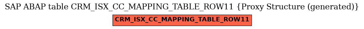 E-R Diagram for table CRM_ISX_CC_MAPPING_TABLE_ROW11 (Proxy Structure (generated))