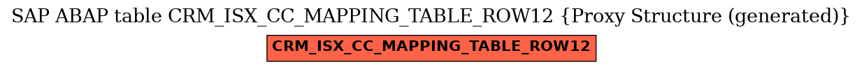 E-R Diagram for table CRM_ISX_CC_MAPPING_TABLE_ROW12 (Proxy Structure (generated))