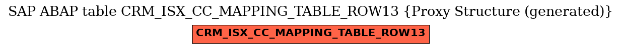 E-R Diagram for table CRM_ISX_CC_MAPPING_TABLE_ROW13 (Proxy Structure (generated))