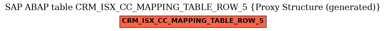 E-R Diagram for table CRM_ISX_CC_MAPPING_TABLE_ROW_5 (Proxy Structure (generated))