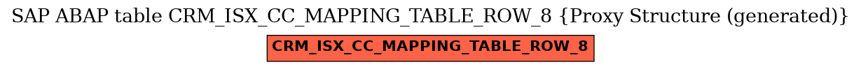 E-R Diagram for table CRM_ISX_CC_MAPPING_TABLE_ROW_8 (Proxy Structure (generated))