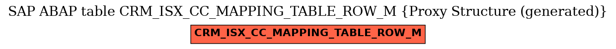 E-R Diagram for table CRM_ISX_CC_MAPPING_TABLE_ROW_M (Proxy Structure (generated))