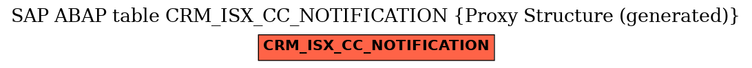 E-R Diagram for table CRM_ISX_CC_NOTIFICATION (Proxy Structure (generated))