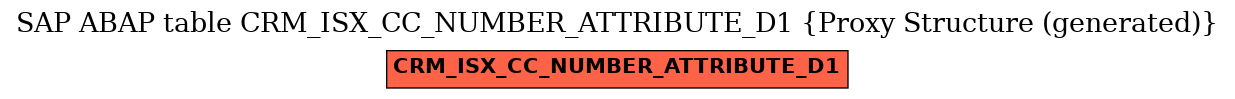 E-R Diagram for table CRM_ISX_CC_NUMBER_ATTRIBUTE_D1 (Proxy Structure (generated))