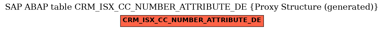 E-R Diagram for table CRM_ISX_CC_NUMBER_ATTRIBUTE_DE (Proxy Structure (generated))