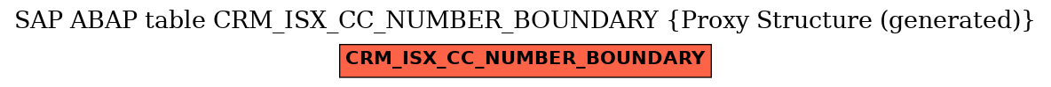 E-R Diagram for table CRM_ISX_CC_NUMBER_BOUNDARY (Proxy Structure (generated))