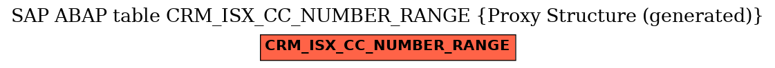 E-R Diagram for table CRM_ISX_CC_NUMBER_RANGE (Proxy Structure (generated))