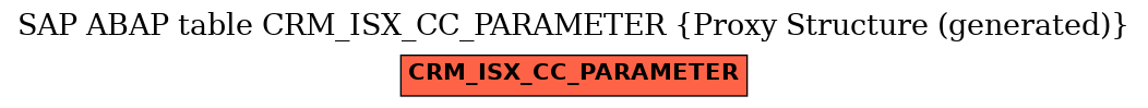 E-R Diagram for table CRM_ISX_CC_PARAMETER (Proxy Structure (generated))