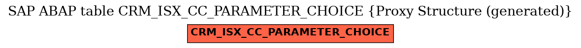 E-R Diagram for table CRM_ISX_CC_PARAMETER_CHOICE (Proxy Structure (generated))