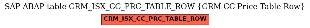 E-R Diagram for table CRM_ISX_CC_PRC_TABLE_ROW (CRM CC Price Table Row)