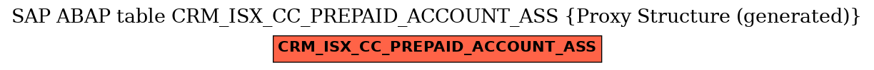 E-R Diagram for table CRM_ISX_CC_PREPAID_ACCOUNT_ASS (Proxy Structure (generated))