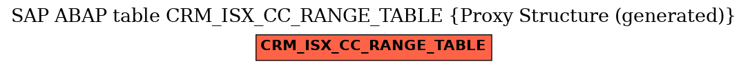 E-R Diagram for table CRM_ISX_CC_RANGE_TABLE (Proxy Structure (generated))