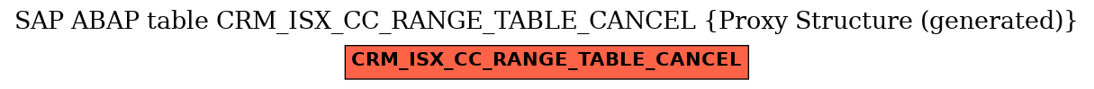 E-R Diagram for table CRM_ISX_CC_RANGE_TABLE_CANCEL (Proxy Structure (generated))