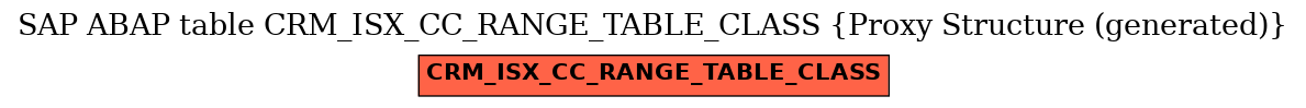 E-R Diagram for table CRM_ISX_CC_RANGE_TABLE_CLASS (Proxy Structure (generated))