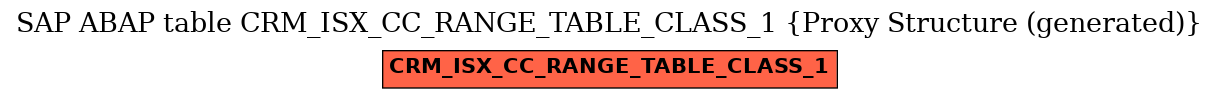 E-R Diagram for table CRM_ISX_CC_RANGE_TABLE_CLASS_1 (Proxy Structure (generated))