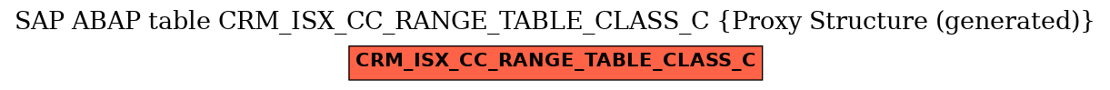 E-R Diagram for table CRM_ISX_CC_RANGE_TABLE_CLASS_C (Proxy Structure (generated))