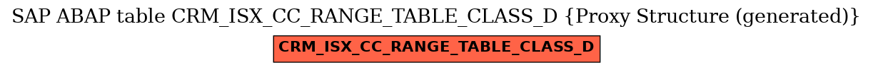 E-R Diagram for table CRM_ISX_CC_RANGE_TABLE_CLASS_D (Proxy Structure (generated))
