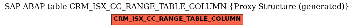 E-R Diagram for table CRM_ISX_CC_RANGE_TABLE_COLUMN (Proxy Structure (generated))