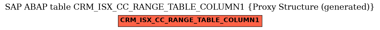 E-R Diagram for table CRM_ISX_CC_RANGE_TABLE_COLUMN1 (Proxy Structure (generated))