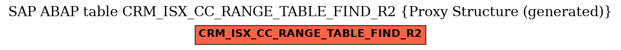 E-R Diagram for table CRM_ISX_CC_RANGE_TABLE_FIND_R2 (Proxy Structure (generated))