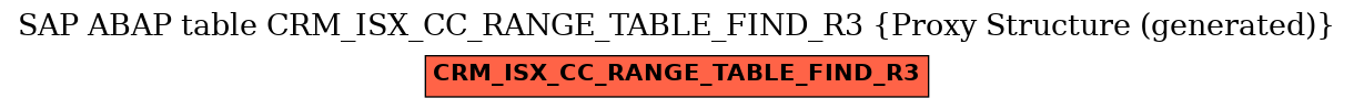 E-R Diagram for table CRM_ISX_CC_RANGE_TABLE_FIND_R3 (Proxy Structure (generated))