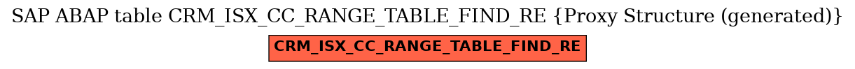 E-R Diagram for table CRM_ISX_CC_RANGE_TABLE_FIND_RE (Proxy Structure (generated))