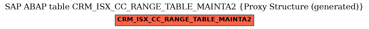 E-R Diagram for table CRM_ISX_CC_RANGE_TABLE_MAINTA2 (Proxy Structure (generated))