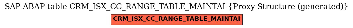 E-R Diagram for table CRM_ISX_CC_RANGE_TABLE_MAINTAI (Proxy Structure (generated))