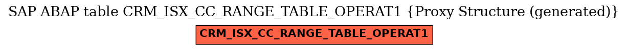 E-R Diagram for table CRM_ISX_CC_RANGE_TABLE_OPERAT1 (Proxy Structure (generated))