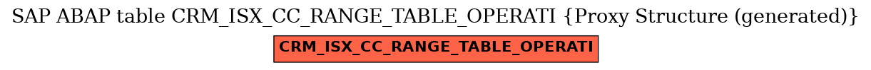 E-R Diagram for table CRM_ISX_CC_RANGE_TABLE_OPERATI (Proxy Structure (generated))