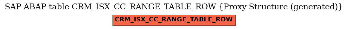 E-R Diagram for table CRM_ISX_CC_RANGE_TABLE_ROW (Proxy Structure (generated))