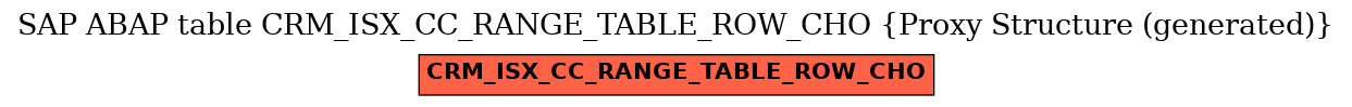 E-R Diagram for table CRM_ISX_CC_RANGE_TABLE_ROW_CHO (Proxy Structure (generated))