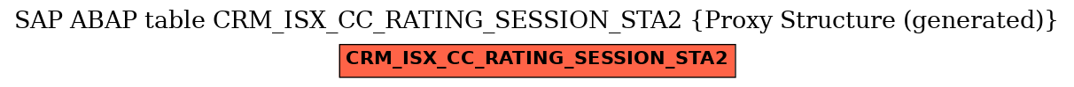 E-R Diagram for table CRM_ISX_CC_RATING_SESSION_STA2 (Proxy Structure (generated))