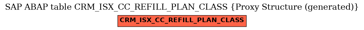 E-R Diagram for table CRM_ISX_CC_REFILL_PLAN_CLASS (Proxy Structure (generated))