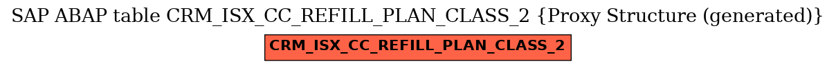 E-R Diagram for table CRM_ISX_CC_REFILL_PLAN_CLASS_2 (Proxy Structure (generated))