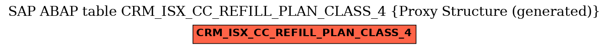 E-R Diagram for table CRM_ISX_CC_REFILL_PLAN_CLASS_4 (Proxy Structure (generated))