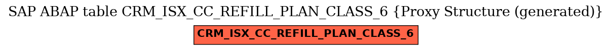 E-R Diagram for table CRM_ISX_CC_REFILL_PLAN_CLASS_6 (Proxy Structure (generated))