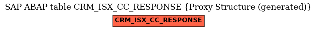 E-R Diagram for table CRM_ISX_CC_RESPONSE (Proxy Structure (generated))