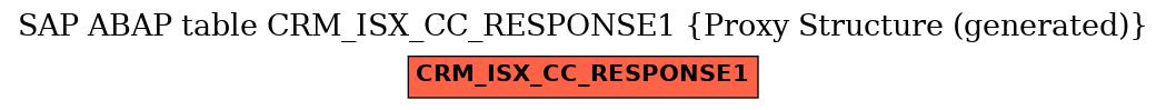 E-R Diagram for table CRM_ISX_CC_RESPONSE1 (Proxy Structure (generated))